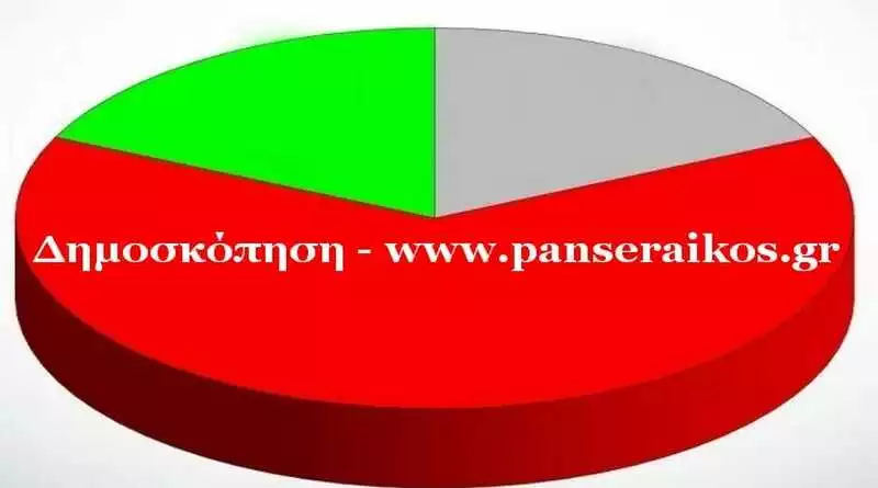 Δημοσκόπηση επόμενος δήμαρχος Βισαλτίας ;