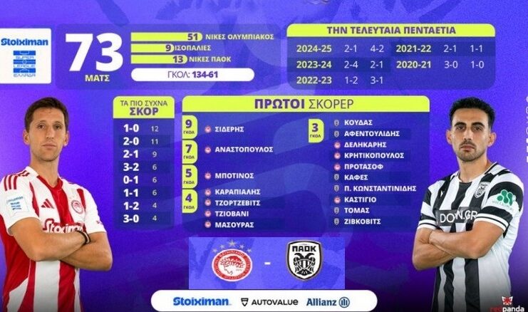 Προϊστορία στατιστικά