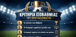Κριτήρια ισοβαθμίας του πρωταθλήματος Super League 2026-27 Κριτήρια ισοβαθμίας